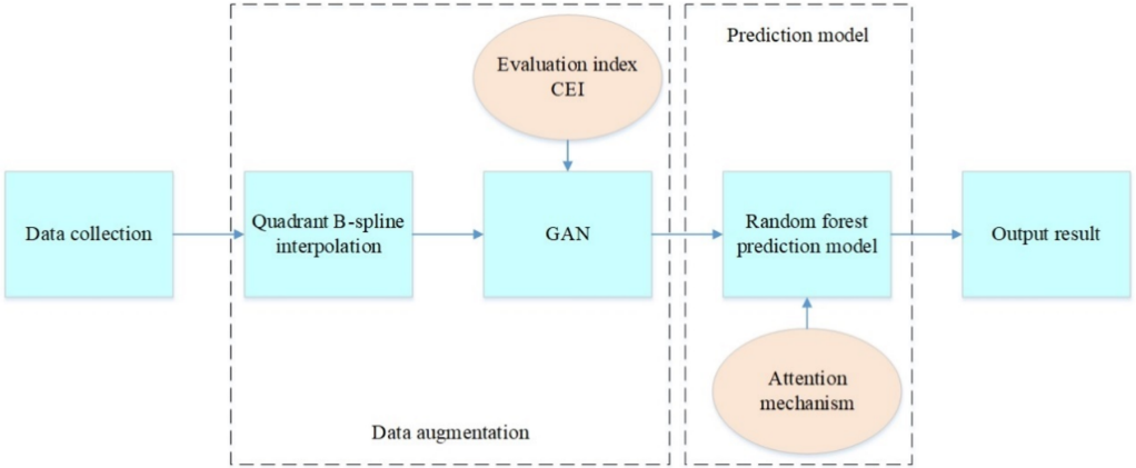 SIA Researchers Make Progress in Small-Sample Prediction Modeling for Surface Treatment of Aircraft Components