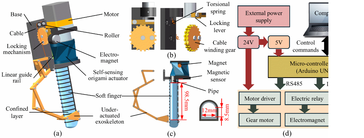 SIA Develops Self-Sensing Soft-Rigid Coupled Gripper System