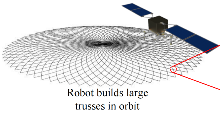 New Integrated Fabrication and Joining Technique for CF/PEEK Composites Paves the Way for On-Orbit Construction of Large Space Structures
　　