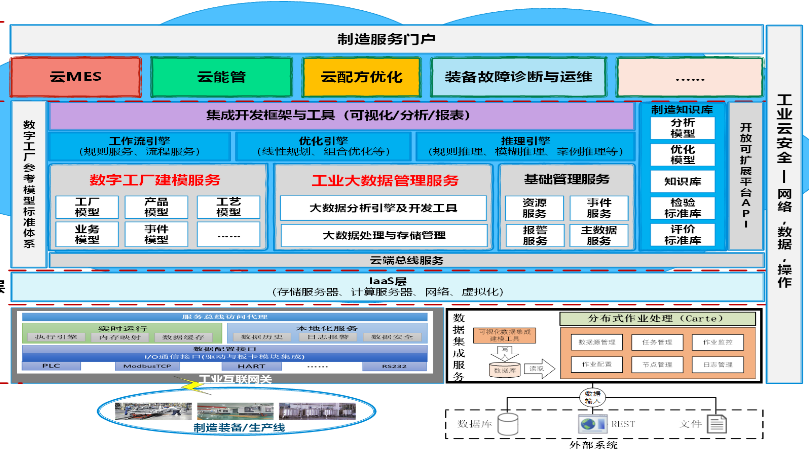 DIGITAL FACTORY DEPARTMENT