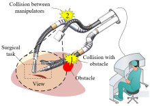 SIA researchers make progress in active collision avoidance control for the continuum robot