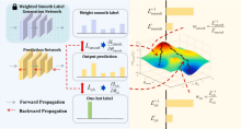 Researchers Propose a New Method in Domain Generalization