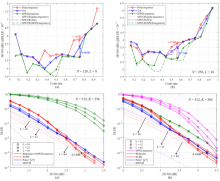 SIA Researchers Make Progress in Coding of Industrial 5G