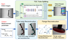 SIA Researchers Achieves Breakthrough in 3D Inspection of Complex Tubes