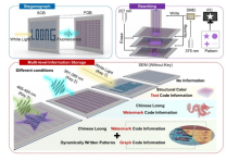 SIA Researchers Make Progress&nbsp;in Ultra-Precision Micro-Nano Manufacturing Method for Storage Encryption