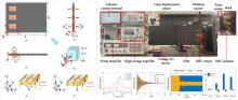 SIA Researchers Make Progress in Nonlinear Vibration Control of Spatial Composite Thin-Walled Structures